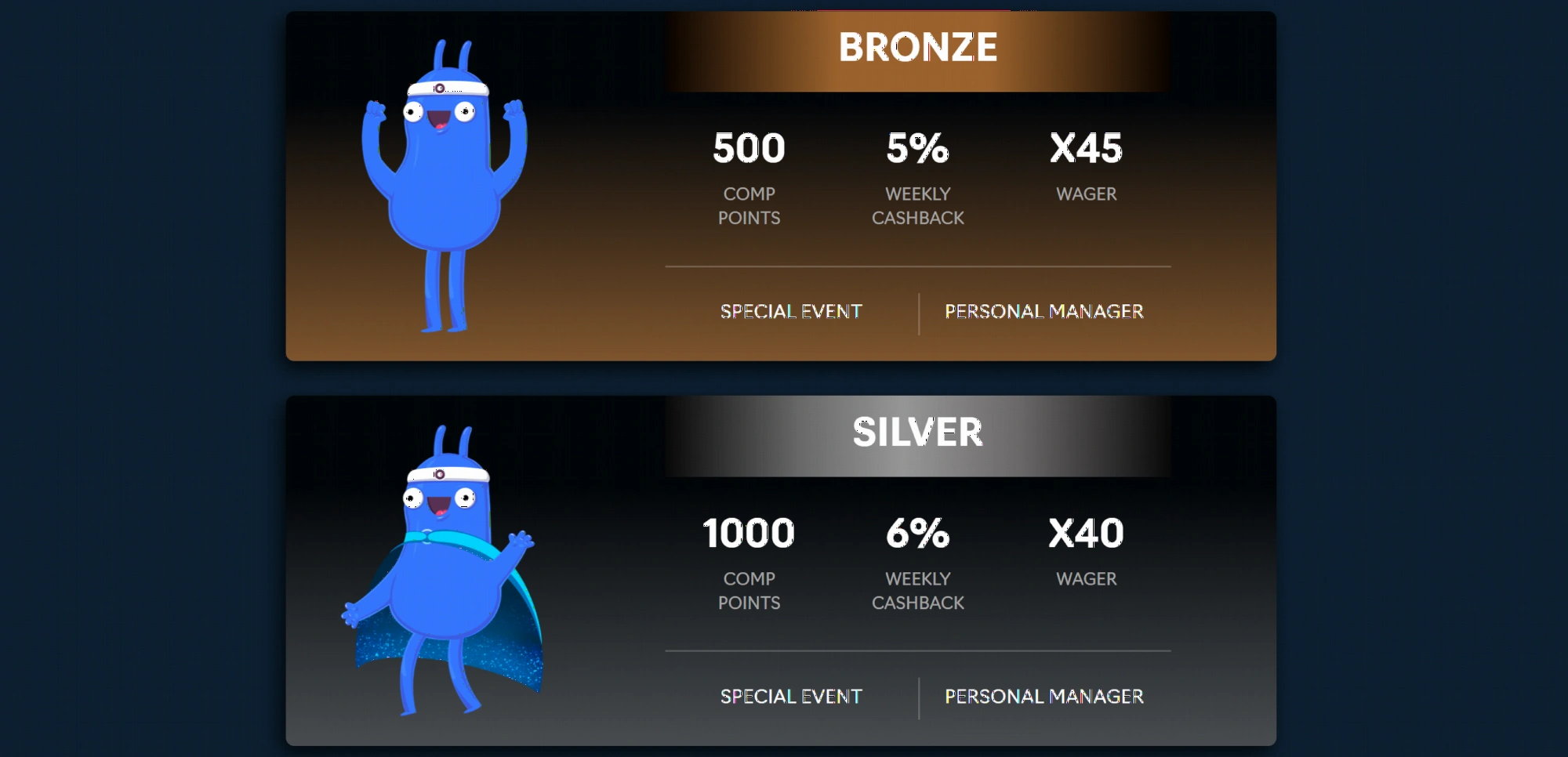 Oshi Casino VIP program with six reward levels